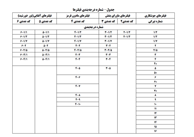 جدول عددی تیرگی جوشکاری