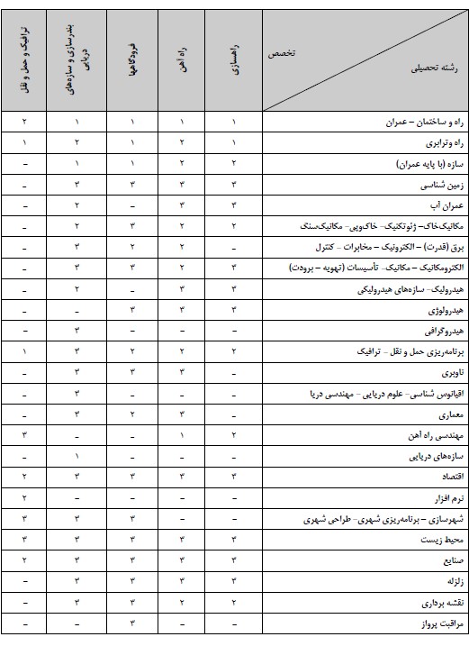 ترابری