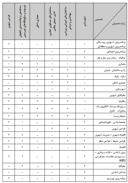 معماری