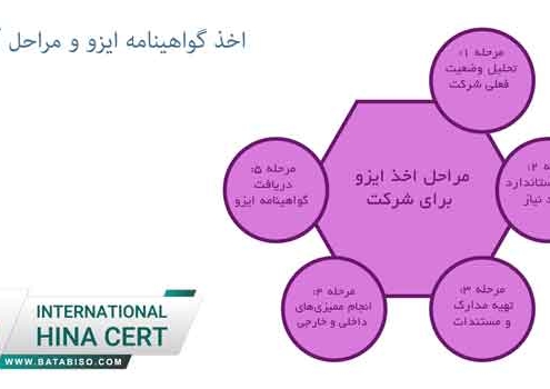 اخذ-گواهینامه-ایزو-و-مراحل-آن