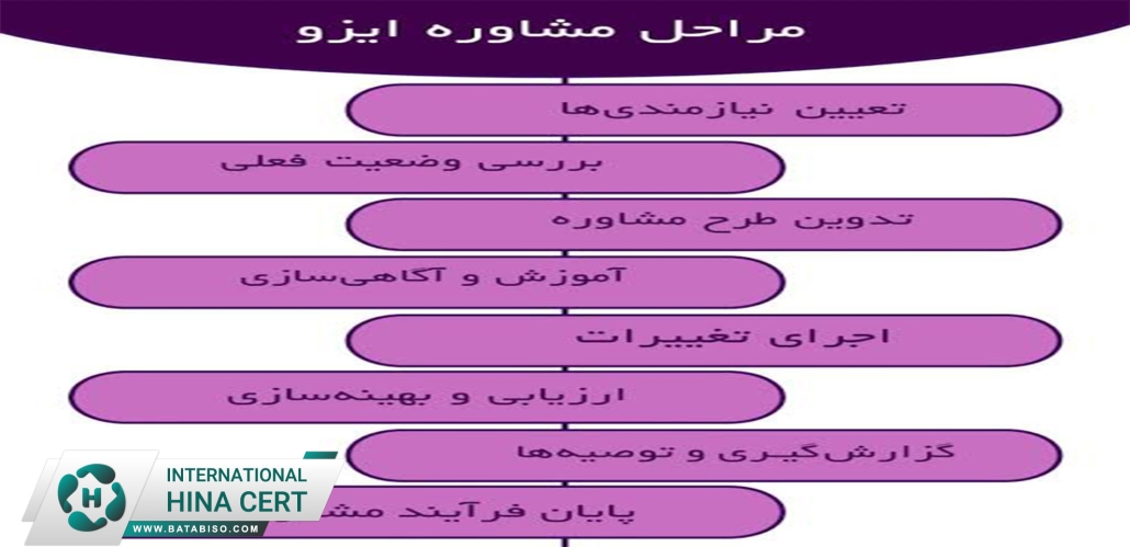 اخذ-گواهینامه-ایزو-با-کمک-مشاورین2