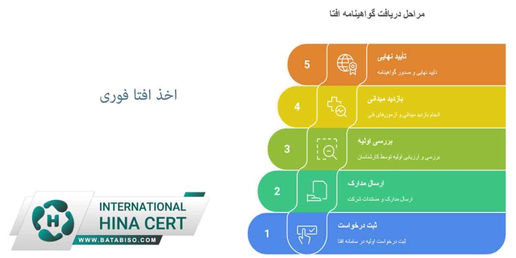 اخذ-افتا-فوری