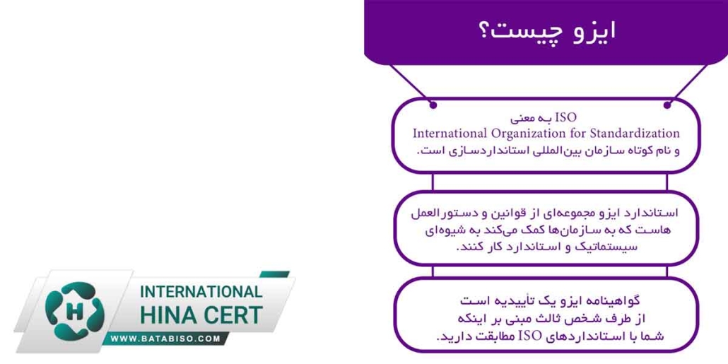 ایزو