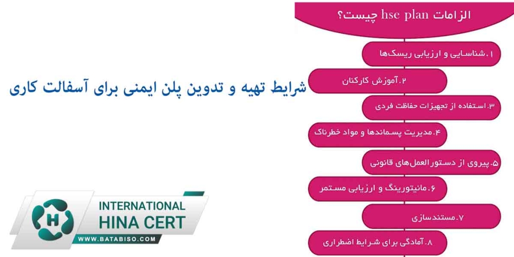 شرایط-تهیه-و-تدوین-پلن-ایمنی-برای-آسفالت-کاری2