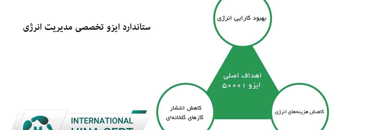 اخذ استاندارد ایزو فوری 5001
