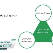 اخذ استاندارد ایزو فوری 5001