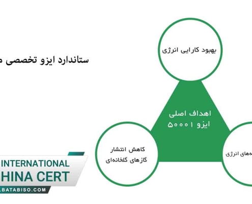 اخذ استاندارد ایزو فوری 5001