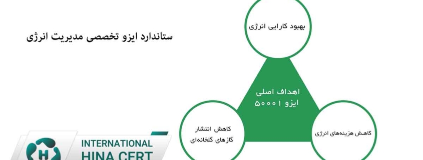 اخذ استاندارد ایزو فوری 5001