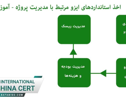 اخذ استانداردهای ایزو مرتبط با مدیریت پروژه آموزش اجرای ایزو